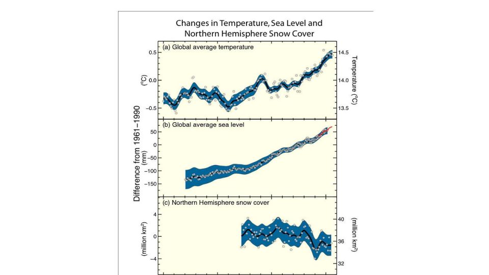 Globální oteplování podle IPCC 2007