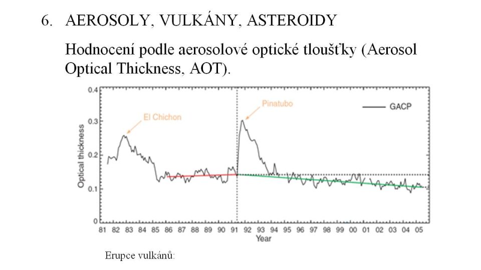 Faktory ovlivňující klima: aerosoly