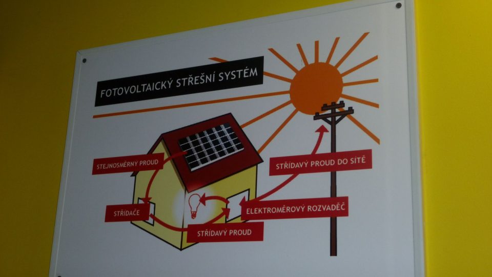 Muzeum energie Velké Hamry