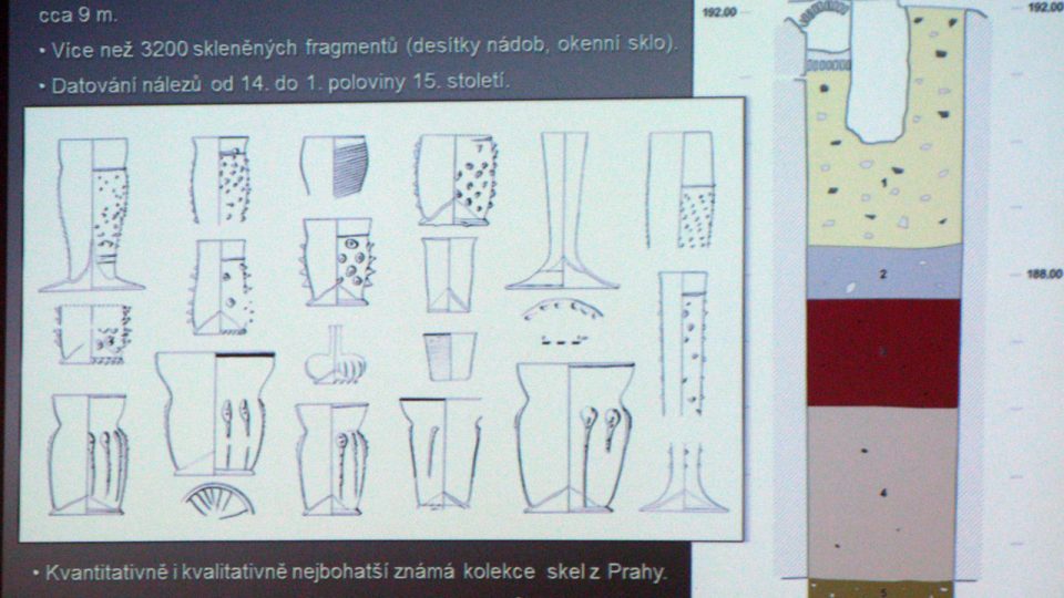 Mgr. Anna Žďárská nabídla ve své přednášce shrnutí nálezů skla na území Prahy