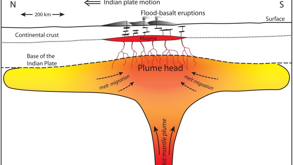 Pod Dekánskou plošinou byly připravené „kotle“ magmatu. Když jimi otřáslo zemětřesení vyvolané dopadem asteroidu, otevřely se praskliny, kterými začalo magma stoupat. Trvalo mu sto tisíc let, než dosáhlo povrchu. Výsledek byl pak děsivý