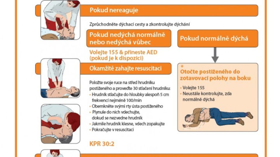 First responders - návod jak postupovat při zástavě srdce