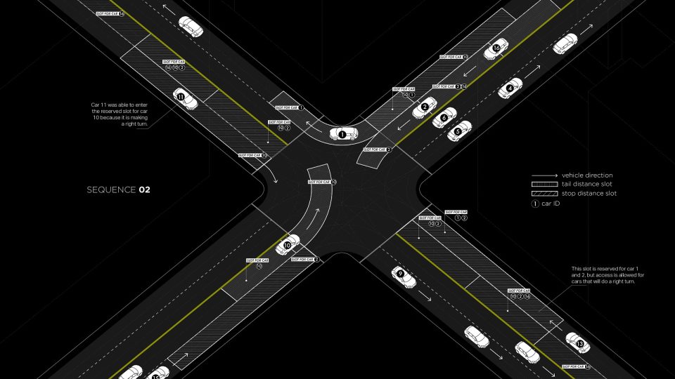 Teoretický koncept křižovatky bez semaforů, na které budou provoz plynule regulovat autonomní auta