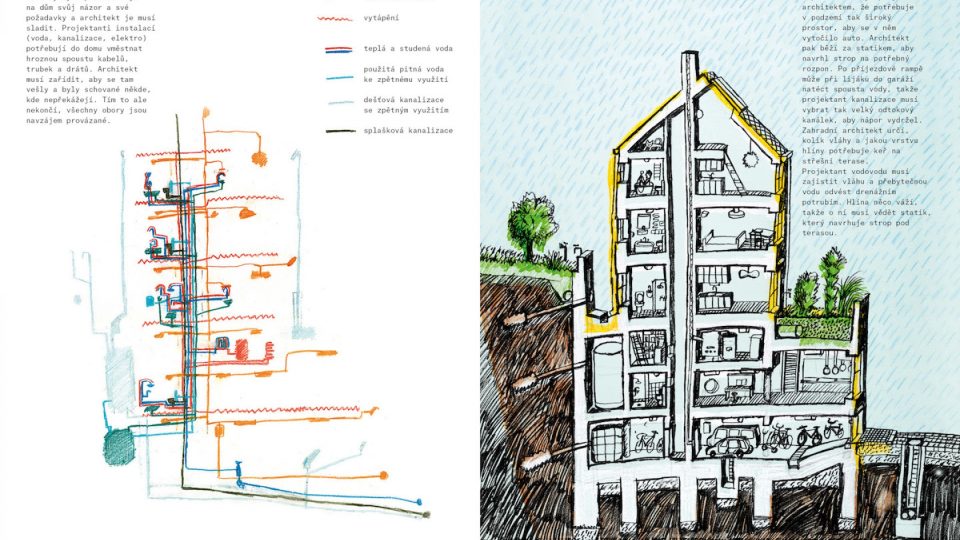 K čemu jsou architekti | Ilustrace © Ondřej Dušek, 2018